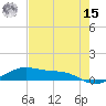 Queen Isabella Causeway tide chart for Sunday, May 15, 2022