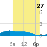Queen Isabella Causeway tide chart for Friday, May 27, 2022