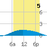 Queen Isabella Causeway tide chart for Thursday, May 5, 2022