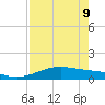 Queen Isabella Causeway tide chart for Monday, May 9, 2022