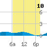 Queen Isabella Causeway tide chart for Friday, June 10, 2022