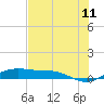 Queen Isabella Causeway tide chart for Saturday, June 11, 2022