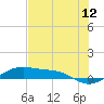 Queen Isabella Causeway tide chart for Sunday, June 12, 2022
