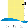 Queen Isabella Causeway tide chart for Monday, June 13, 2022
