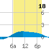 Queen Isabella Causeway tide chart for Saturday, June 18, 2022