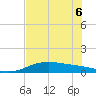 Queen Isabella Causeway tide chart for Monday, June 6, 2022