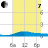 Queen Isabella Causeway tide chart for Tuesday, June 7, 2022