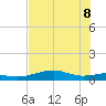 Queen Isabella Causeway tide chart for Wednesday, June 8, 2022