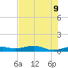 Queen Isabella Causeway tide chart for Thursday, June 9, 2022