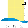 Queen Isabella Causeway tide chart for Tuesday, July 12, 2022