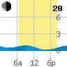 Queen Isabella Causeway tide chart for Wednesday, July 20, 2022