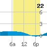 Queen Isabella Causeway tide chart for Friday, July 22, 2022