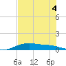 Queen Isabella Causeway tide chart for Monday, July 4, 2022