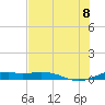 Queen Isabella Causeway tide chart for Friday, July 8, 2022