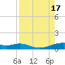 Queen Isabella Causeway tide chart for Wednesday, August 17, 2022
