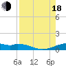 Queen Isabella Causeway tide chart for Thursday, August 18, 2022
