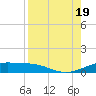 Queen Isabella Causeway tide chart for Friday, August 19, 2022