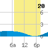 Queen Isabella Causeway tide chart for Saturday, August 20, 2022