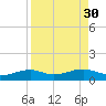 Queen Isabella Causeway tide chart for Tuesday, August 30, 2022