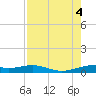 Queen Isabella Causeway tide chart for Thursday, August 4, 2022