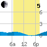 Queen Isabella Causeway tide chart for Friday, August 5, 2022