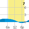 Queen Isabella Causeway tide chart for Sunday, August 7, 2022