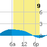 Queen Isabella Causeway tide chart for Tuesday, August 9, 2022