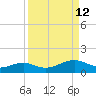 Queen Isabella Causeway tide chart for Monday, September 12, 2022