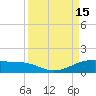 Queen Isabella Causeway tide chart for Thursday, September 15, 2022