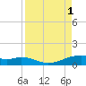 Queen Isabella Causeway tide chart for Thursday, September 1, 2022
