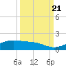 Queen Isabella Causeway tide chart for Wednesday, September 21, 2022