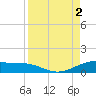 Queen Isabella Causeway tide chart for Friday, September 2, 2022
