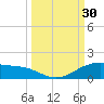 Queen Isabella Causeway tide chart for Friday, September 30, 2022