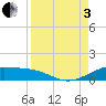 Queen Isabella Causeway tide chart for Saturday, September 3, 2022