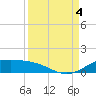 Queen Isabella Causeway tide chart for Sunday, September 4, 2022