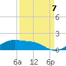 Queen Isabella Causeway tide chart for Wednesday, September 7, 2022