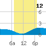 Queen Isabella Causeway tide chart for Wednesday, October 12, 2022