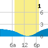 Queen Isabella Causeway tide chart for Saturday, October 1, 2022