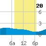Queen Isabella Causeway tide chart for Thursday, October 20, 2022