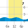 Queen Isabella Causeway tide chart for Friday, October 7, 2022