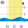 Queen Isabella Causeway tide chart for Sunday, October 9, 2022