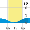 Queen Isabella Causeway tide chart for Saturday, November 12, 2022
