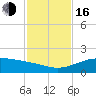Queen Isabella Causeway tide chart for Wednesday, November 16, 2022