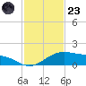 Queen Isabella Causeway tide chart for Wednesday, November 23, 2022