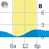 Queen Isabella Causeway tide chart for Tuesday, November 8, 2022