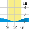 Queen Isabella Causeway tide chart for Tuesday, December 13, 2022