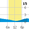Queen Isabella Causeway tide chart for Thursday, December 15, 2022