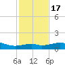 Queen Isabella Causeway tide chart for Saturday, December 17, 2022