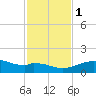 Queen Isabella Causeway tide chart for Thursday, December 1, 2022