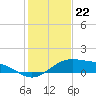 Queen Isabella Causeway tide chart for Thursday, December 22, 2022